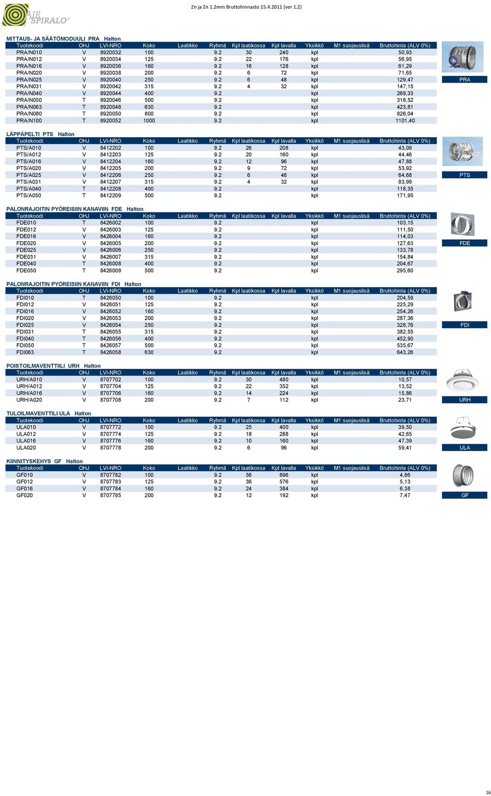 2 kpl 318,52 PRA/N063 T 8920048 630 9.2 kpl 423,81 PRA/N080 T 8920050 800 9.2 kpl 826,04 PRA/N100 T 8920052 1000 9.2 kpl 1101,40 LÄPPÄPELTI PTS Halton PTS/A010 V 8412202 100 9.