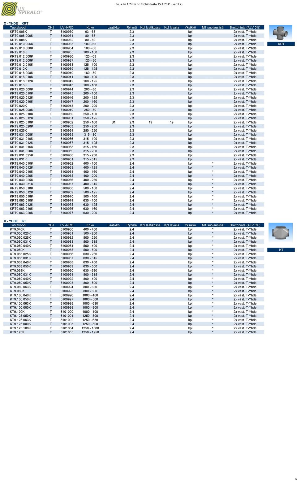 3 kpl 2x vast. T-Yhde KRT9.012.010K T 8100938 125-100 2.3 kpl 2x vast. T-Yhde KRT9.012K T 8100939 125-125 2.3 kpl 2x vast. T-Yhde KRT9.016.008K T 8100940 160-80 2.3 kpl 2x vast. T-Yhde KRT9.016.010K T 8100941 160-100 2.