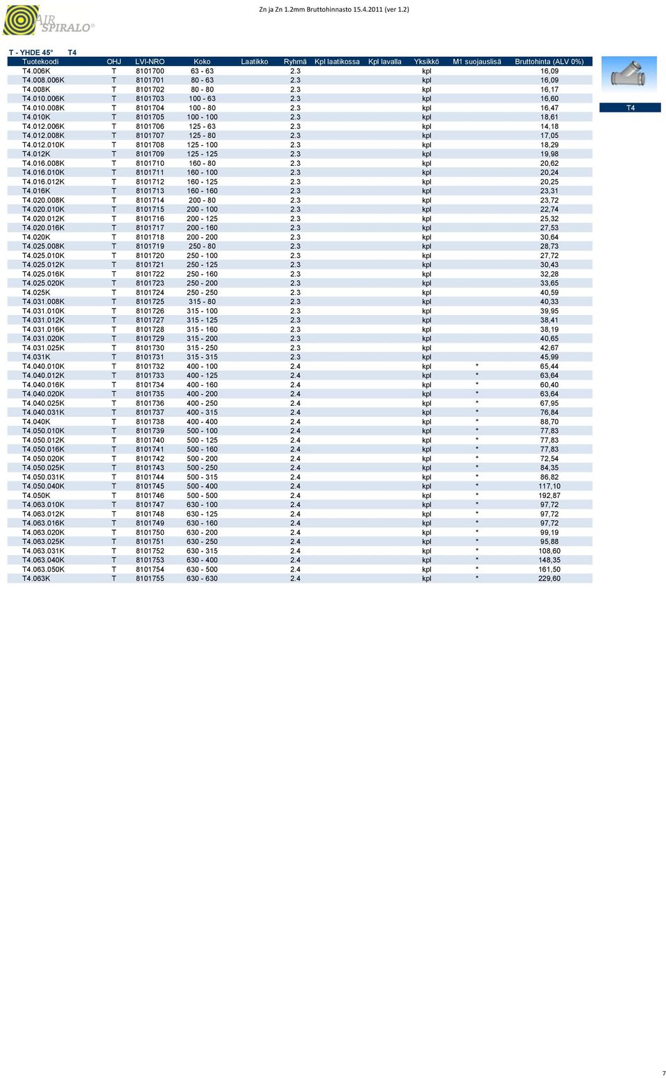 012K T 8101709 125-125 2.3 kpl 19,98 T4.016.008K T 8101710 160-80 2.3 kpl 20,62 T4.016.010K T 8101711 160-100 2.3 kpl 20,24 T4.016.012K T 8101712 160-125 2.3 kpl 20,25 T4.016K T 8101713 160-160 2.