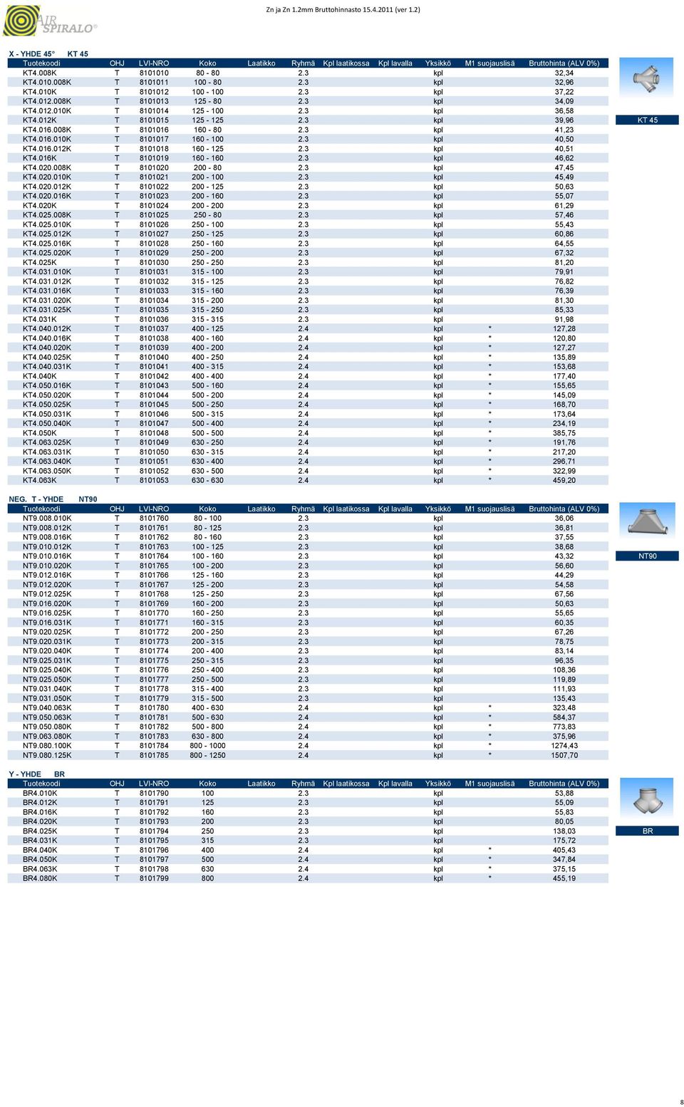 016K T 8101019 160-160 2.3 kpl 46,62 KT4.020.008K T 8101020 200-80 2.3 kpl 47,45 KT4.020.010K T 8101021 200-100 2.3 kpl 45,49 KT4.020.012K T 8101022 200-125 2.3 kpl 50,63 KT4.020.016K T 8101023 200-160 2.