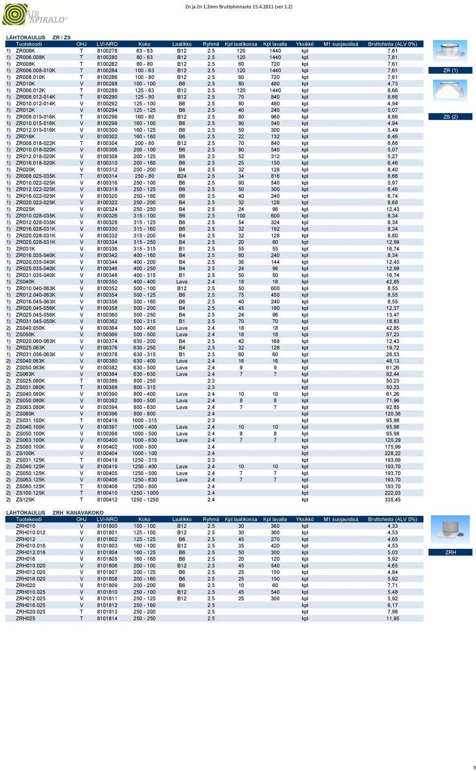 012K T 8100289 125-63 B12 2.5 120 1440 kpl 8,66 1) ZR008.012-014K T 8100290 125-80 B12 2.5 70 840 kpl 8,66 1) ZR010.012-014K V 8100292 125-100 B6 2.5 80 480 kpl 4,94 1) ZR012K V 8100294 125-125 B6 2.