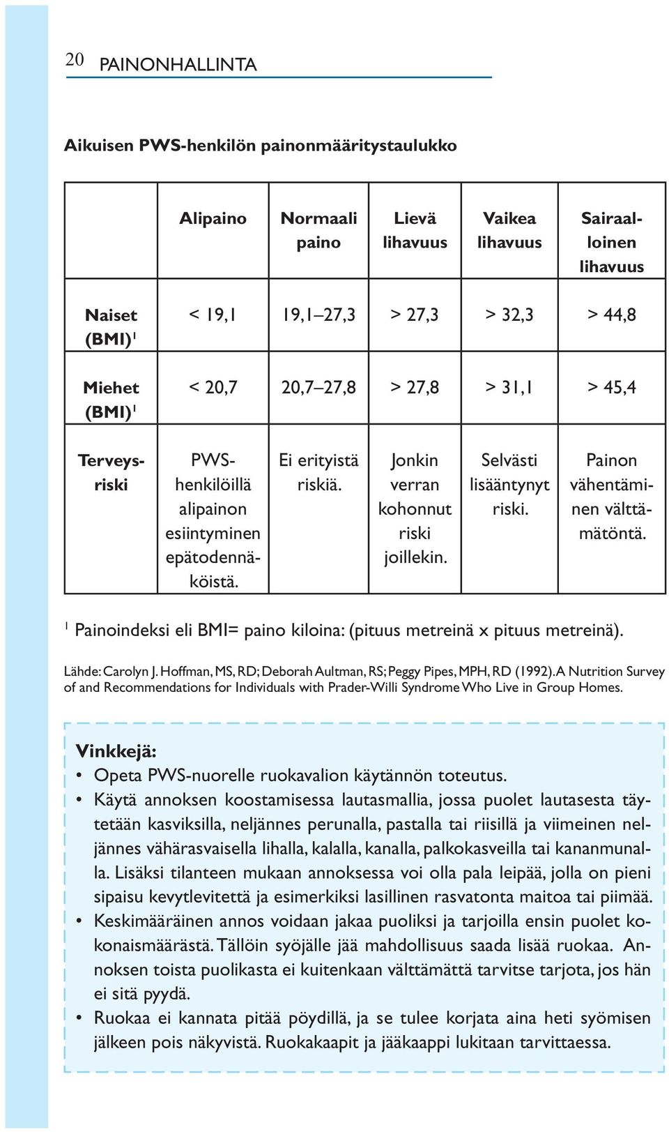 Selvästi lisääntynyt riski. Painon vähentäminen välttämätöntä. 1 Painoindeksi eli BMI= paino kiloina: (pituus metreinä x pituus metreinä). Lähde: Carolyn J.