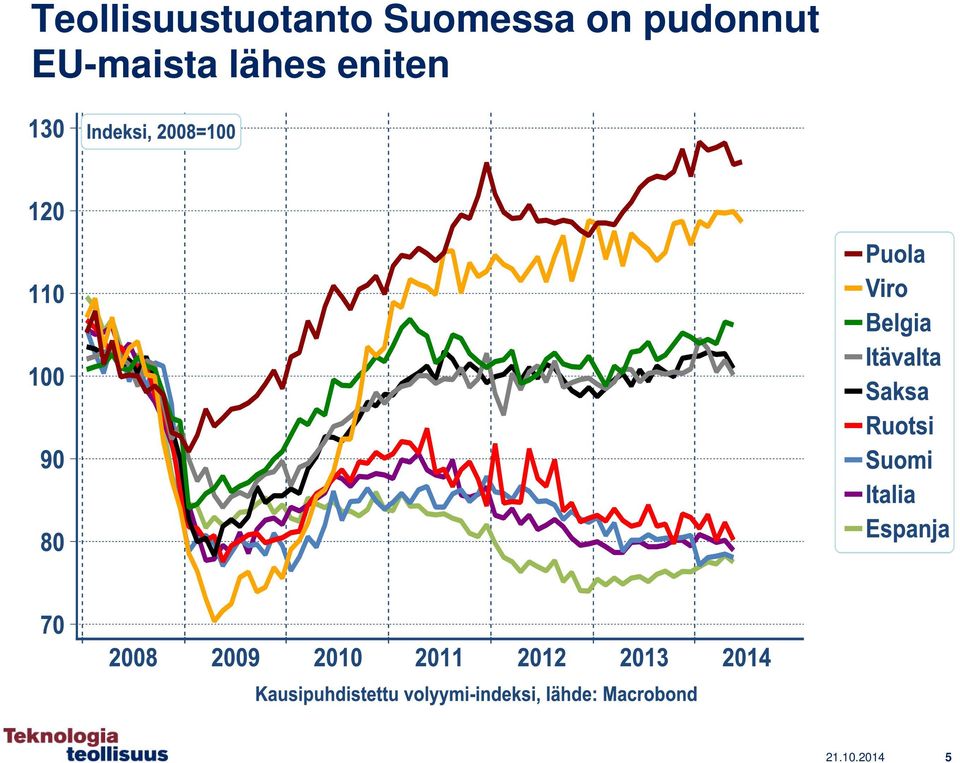 pudonnut EU-maista