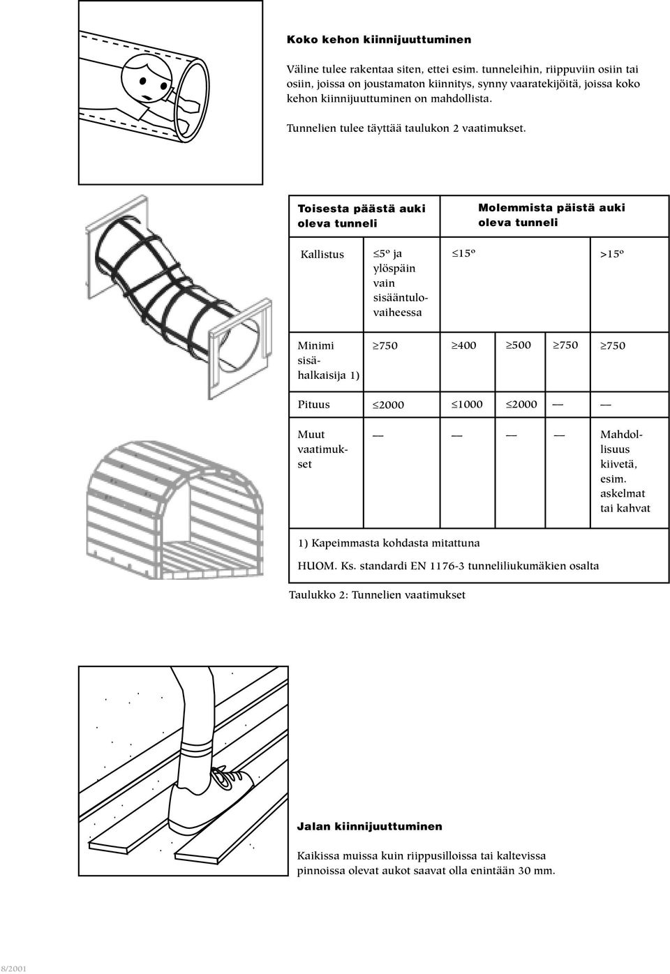 Toisesta päästä auki oleva tunneli Molemmista päistä auki oleva tunneli Kallistus 5º ja ylöspäin vain sisääntulovaiheessa 15º >15º Minimi sisähalkaisija 1) Pituus 750 400 500 750 750 2000 1000