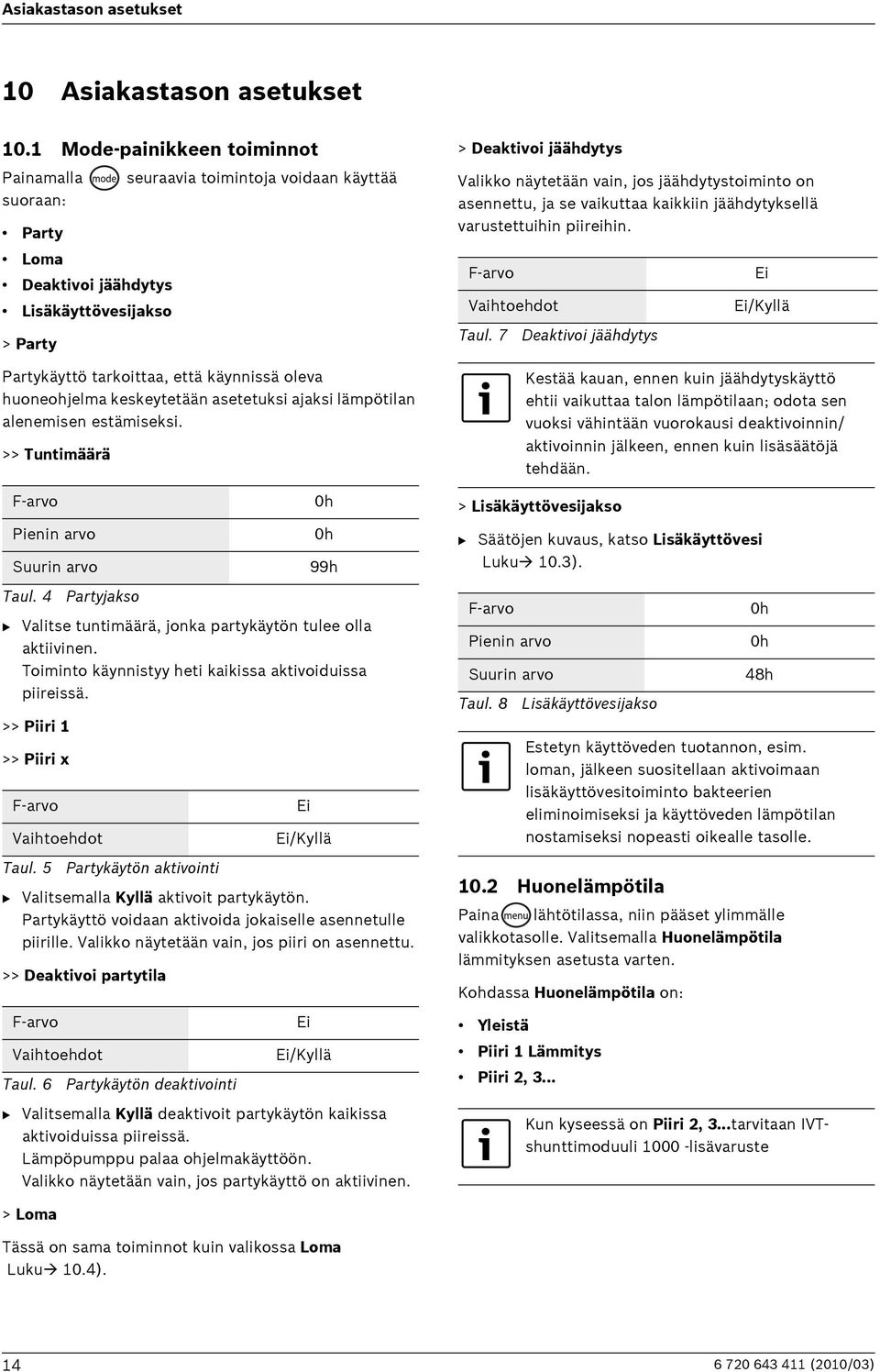 huoneohjelma keskeytetään asetetuksi ajaksi lämpötilan alenemisen estämiseksi.