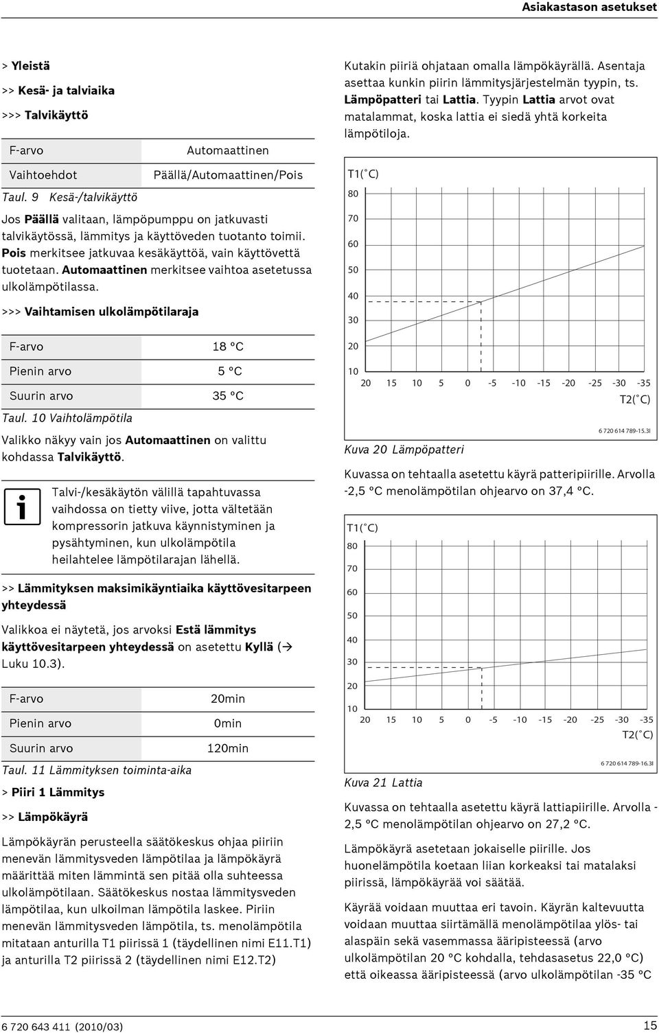 9 Jos Päällä valitaan, lämpöpumppu on jatkuvasti talvikäytössä, lämmitys ja käyttöveden tuotanto toimii. Pois merkitsee jatkuvaa kesäkäyttöä, vain käyttövettä tuotetaan.