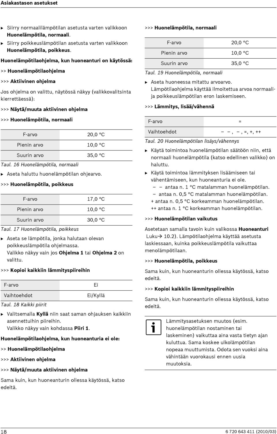aktiivinen ohjelma >>> Huonelämpötila, normaali 20,0 C Pienin arvo 10,0 C Suurin arvo 35,0 C Taul. 16 Huonelämpötila, normaali B Aseta haluttu huonelämpötilan ohjearvo.