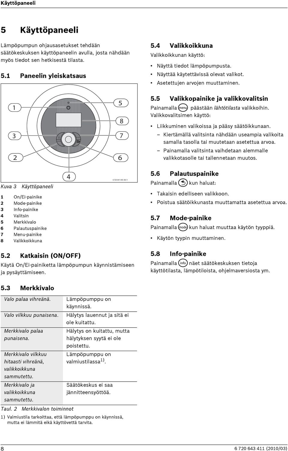 5 Valikkopainike ja valikkovalitsin Painamalla päästään lähtötilasta valikkoihin. Valikkovalitsimen käyttö: Liikkuminen valikoissa ja pääsy säätöikkunaan.