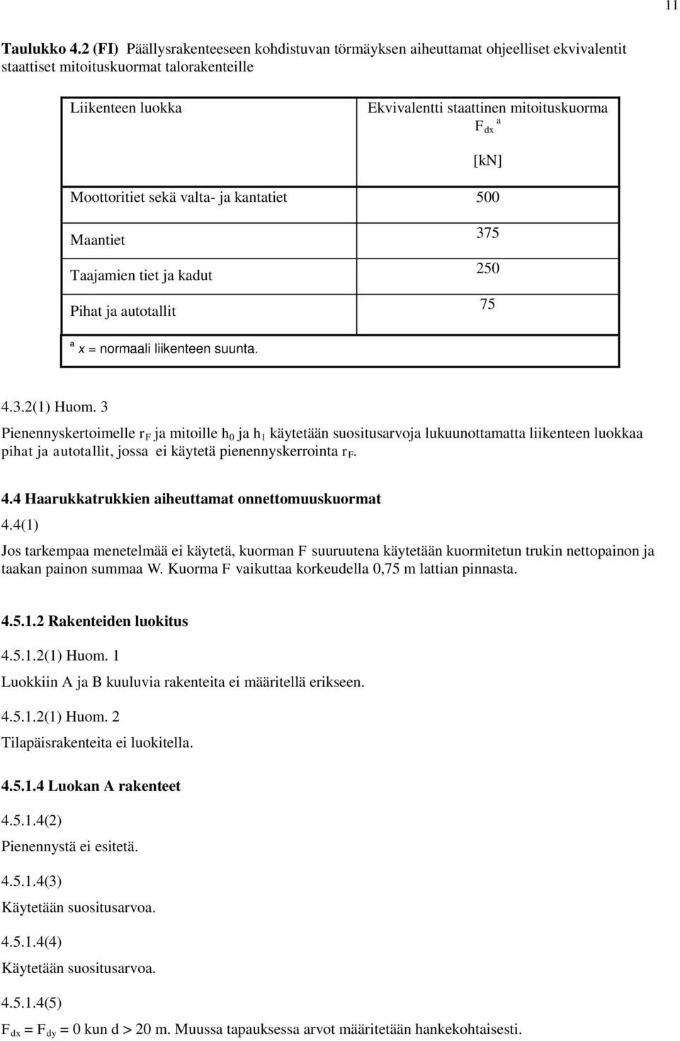 Moottoritiet sekä valta- ja kantatiet 500 Maantiet Taajamien tiet ja kadut Pihat ja autotallit 375 250 75 a x = normaali liikenteen suunta. 4.3.2(1) Huom.