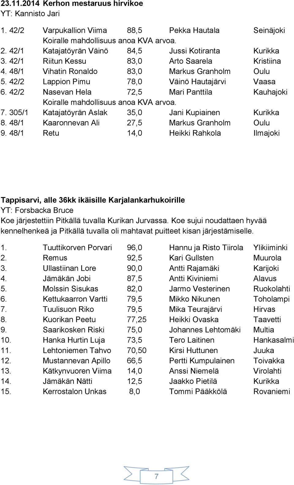 42/2 Lappion Pimu 78,0 Väinö Hautajärvi Vaasa 6. 42/2 Nasevan Hela 72,5 Mari Panttila Kauhajoki Koiralle mahdollisuus anoa KVA arvoa. 7. 305/1 Katajatöyrän Aslak 35,0 Jani Kupiainen Kurikka 8.