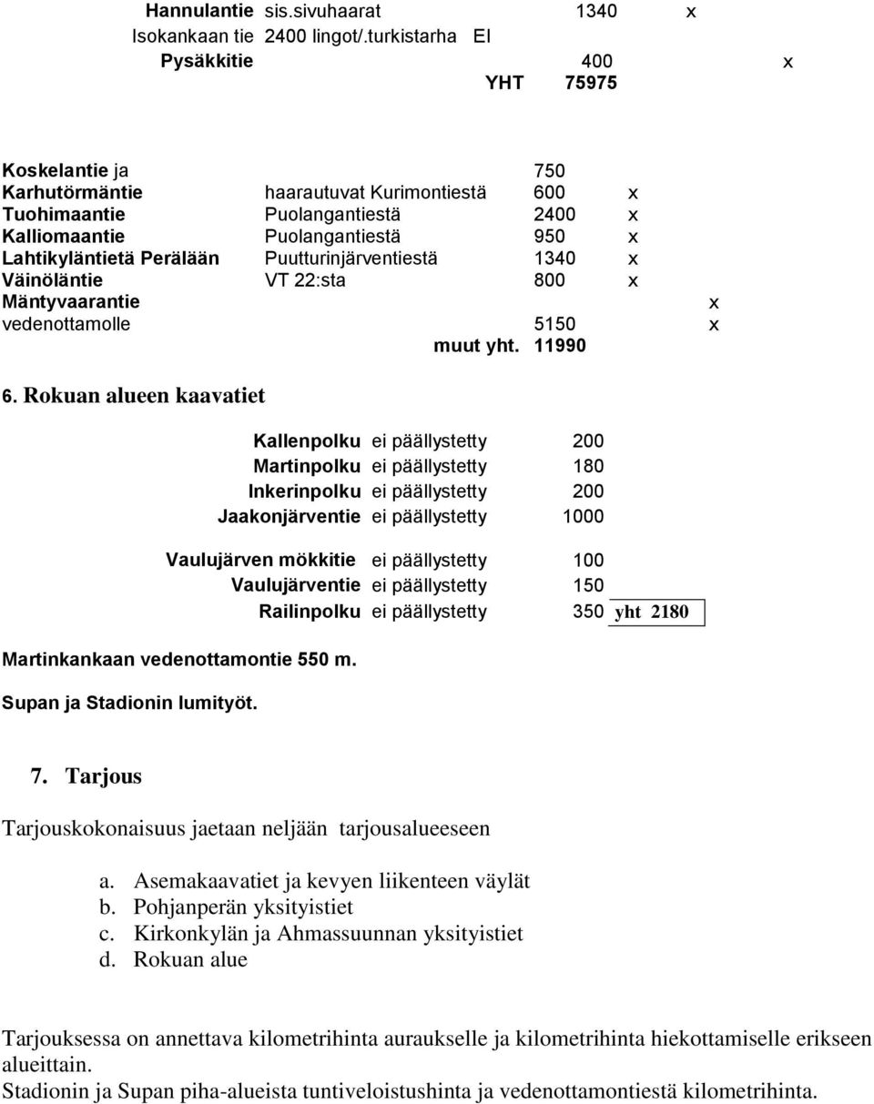 Puolangantiestä Puolangantiestä Puutturinjärventiestä VT 22:sta 750 600 2400 950 1340 800 5150 muut yht. 11990 6.