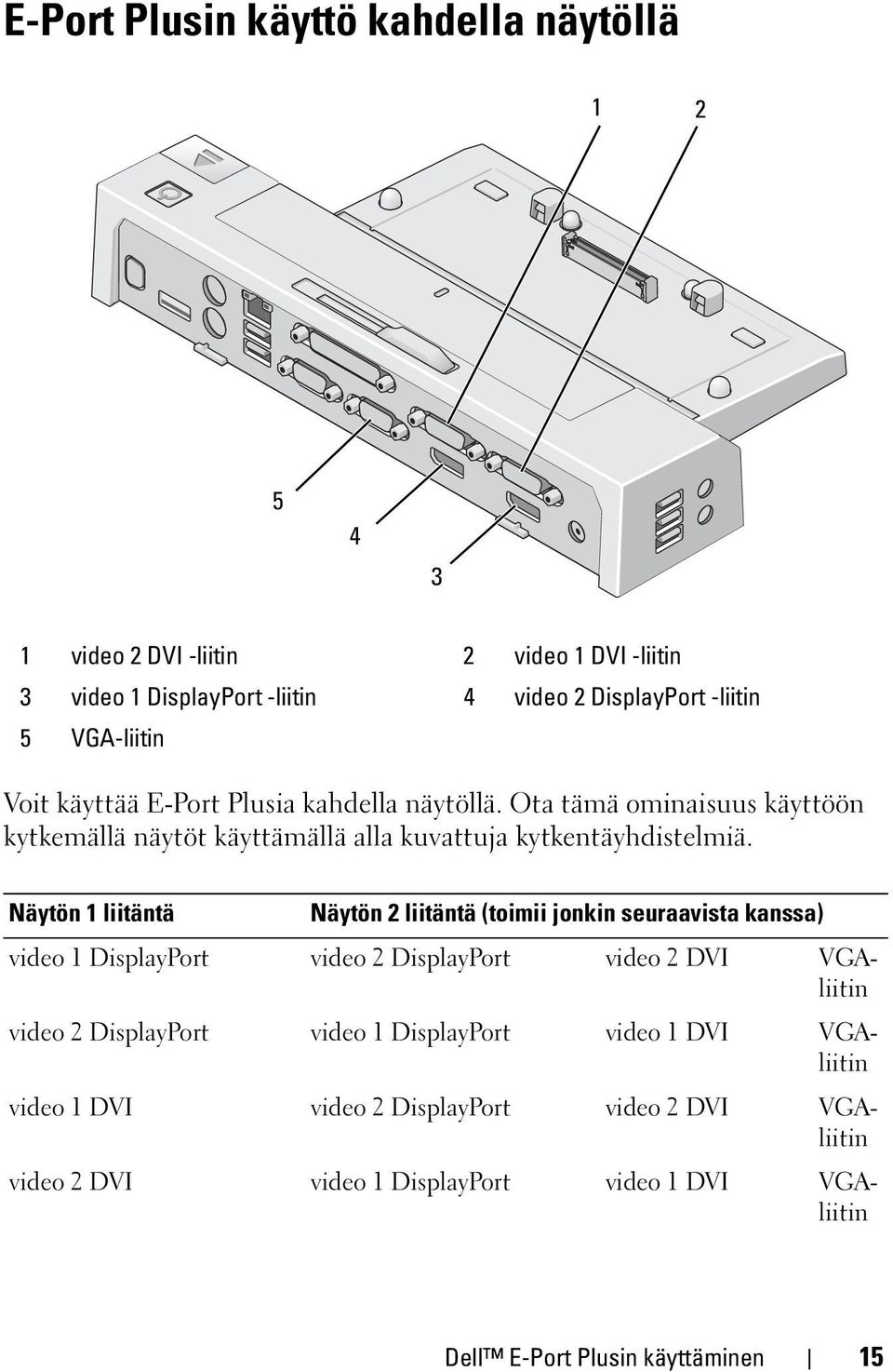 Näytön 1 liitäntä Näytön 2 liitäntä (toimii jonkin seuraavista kanssa) video 1 DisplayPort video 2 DisplayPort video 2 DVI VGAliitin video 2 DisplayPort video 1