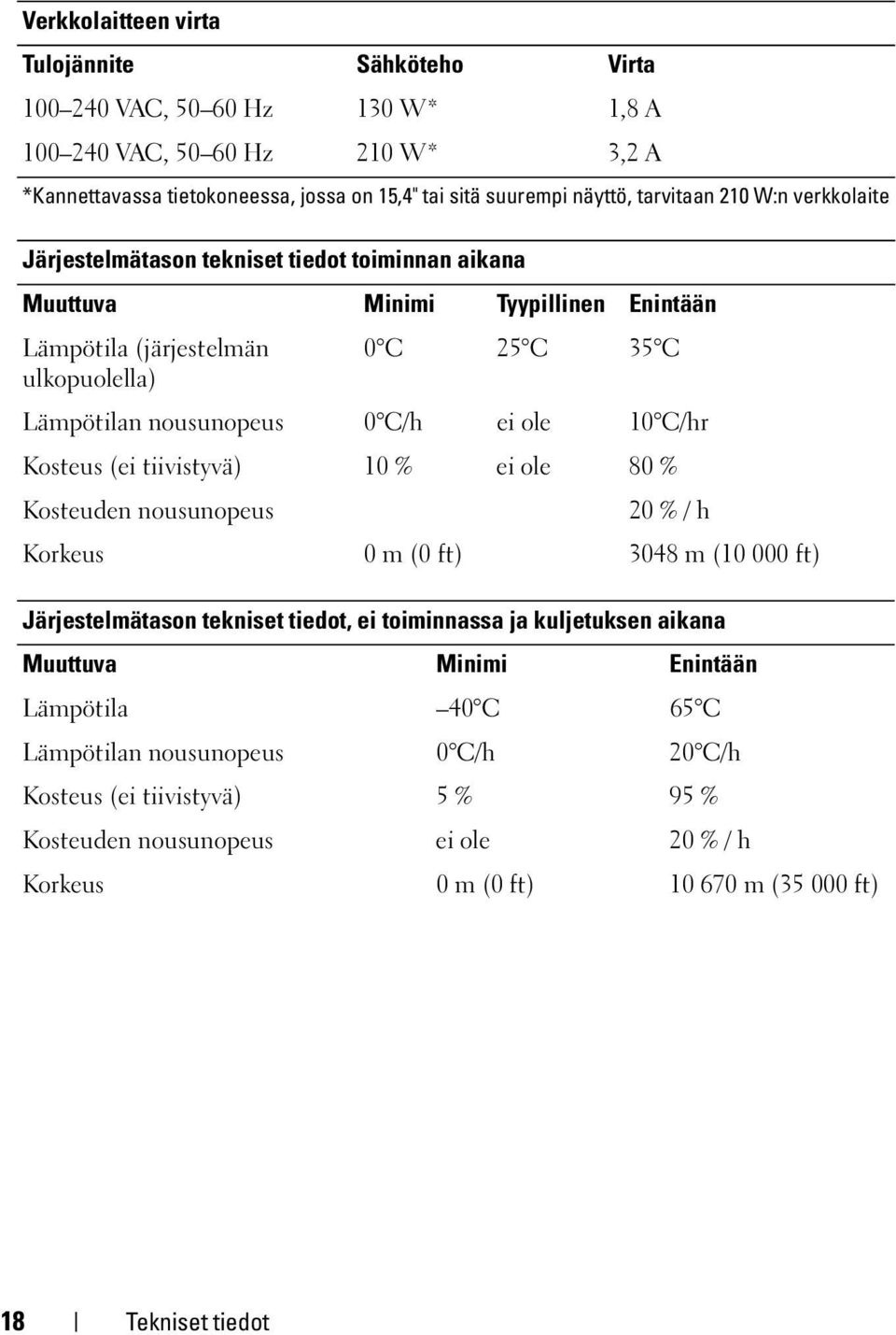 ei ole 10 C/hr Kosteus (ei tiivistyvä) 10 % ei ole 80 % Kosteuden nousunopeus 20 % / h Korkeus 0 m (0 ft) 3048 m (10 000 ft) Järjestelmätason tekniset tiedot, ei toiminnassa ja kuljetuksen aikana