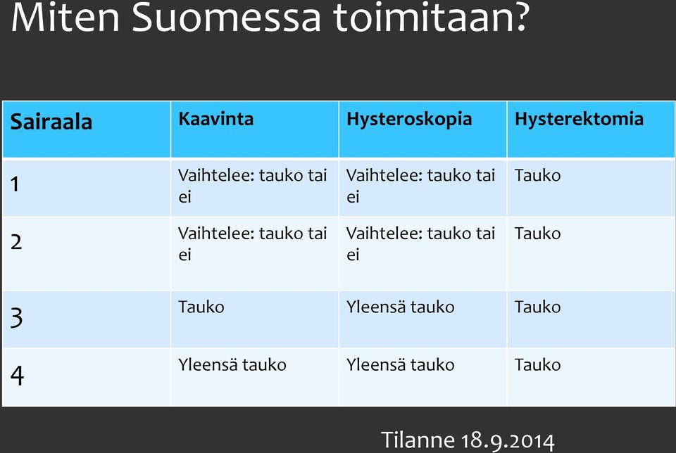 tai ei 2 Vaihtelee: tauko tai ei Vaihtelee: tauko tai ei