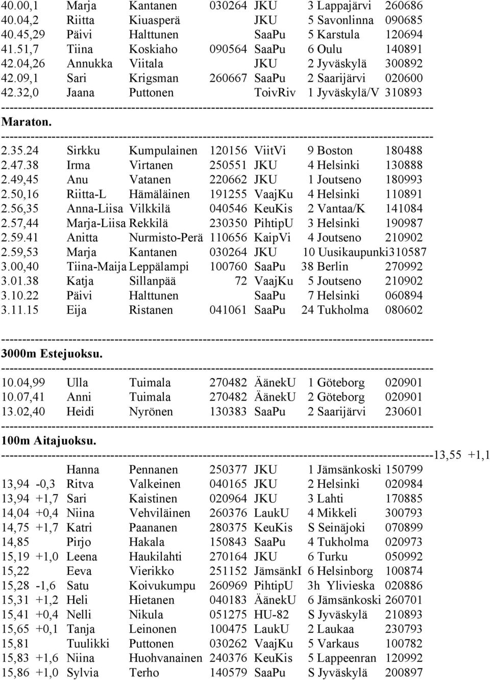 32,0 Jaana Puttonen ToivRiv 1 Jyväskylä/V 310893 Maraton. 2.35.24 Sirkku Kumpulainen 120156 ViitVi 9 Boston 180488 2.47.38 Irma Virtanen 250551 JKU 4 Helsinki 130888 2.