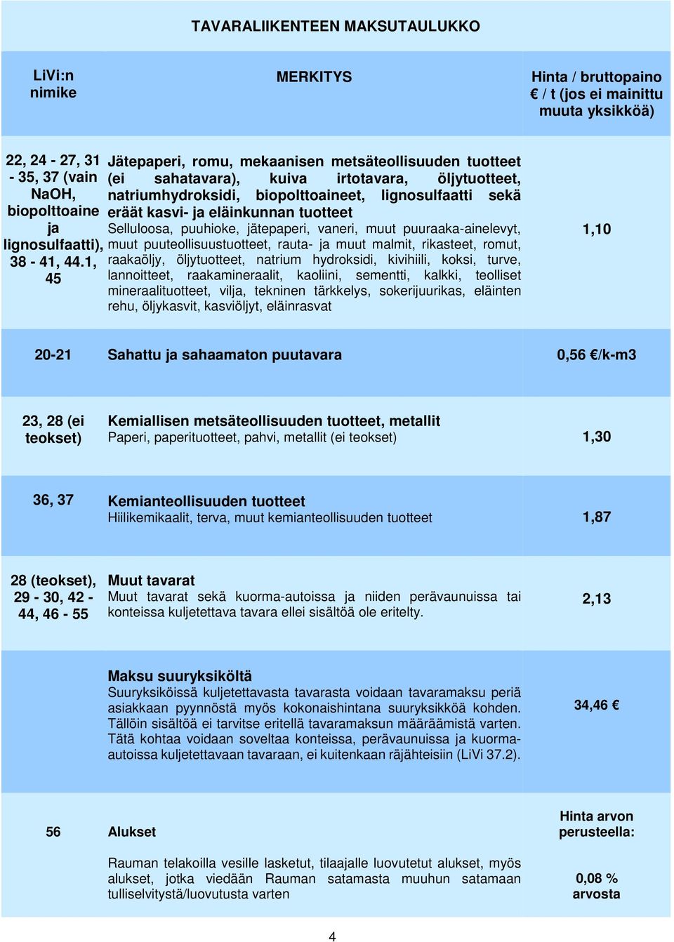 vaneri, muut puuraaka-ainelevyt, lignosulfaatti), muut puuteollisuustuotteet, rauta- ja muut malmit, rikasteet, romut, 38-41, 44.