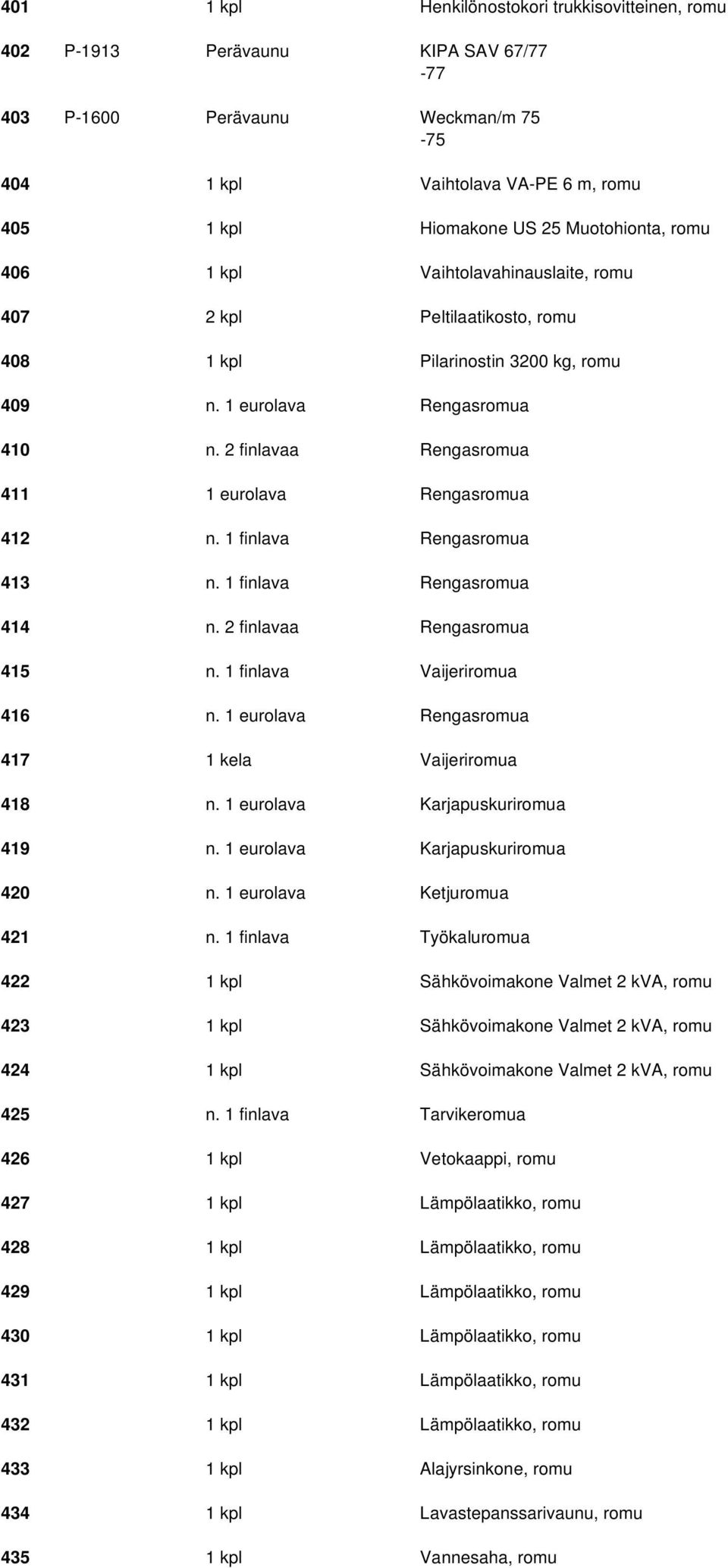 2 finlavaa Rengasromua 411 1 eurolava Rengasromua 412 n. 1 finlava Rengasromua 413 n. 1 finlava Rengasromua 414 n. 2 finlavaa Rengasromua 415 n. 1 finlava Vaijeriromua 416 n.