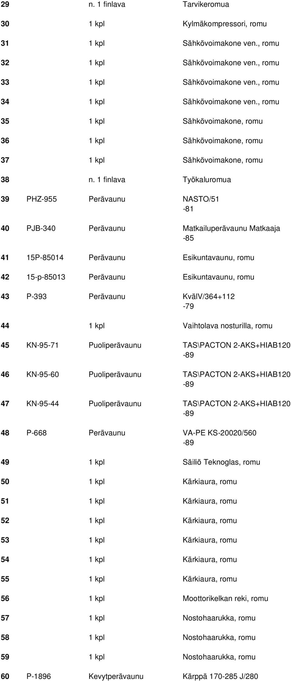 1 finlava Työkaluromua 39 PHZ-955 Perävaunu NASTO/51-81 40 PJB-340 Perävaunu Matkailuperävaunu Matkaaja -85 41 15P-85014 Perävaunu Esikuntavaunu, romu 42 15-p-85013 Perävaunu Esikuntavaunu, romu 43