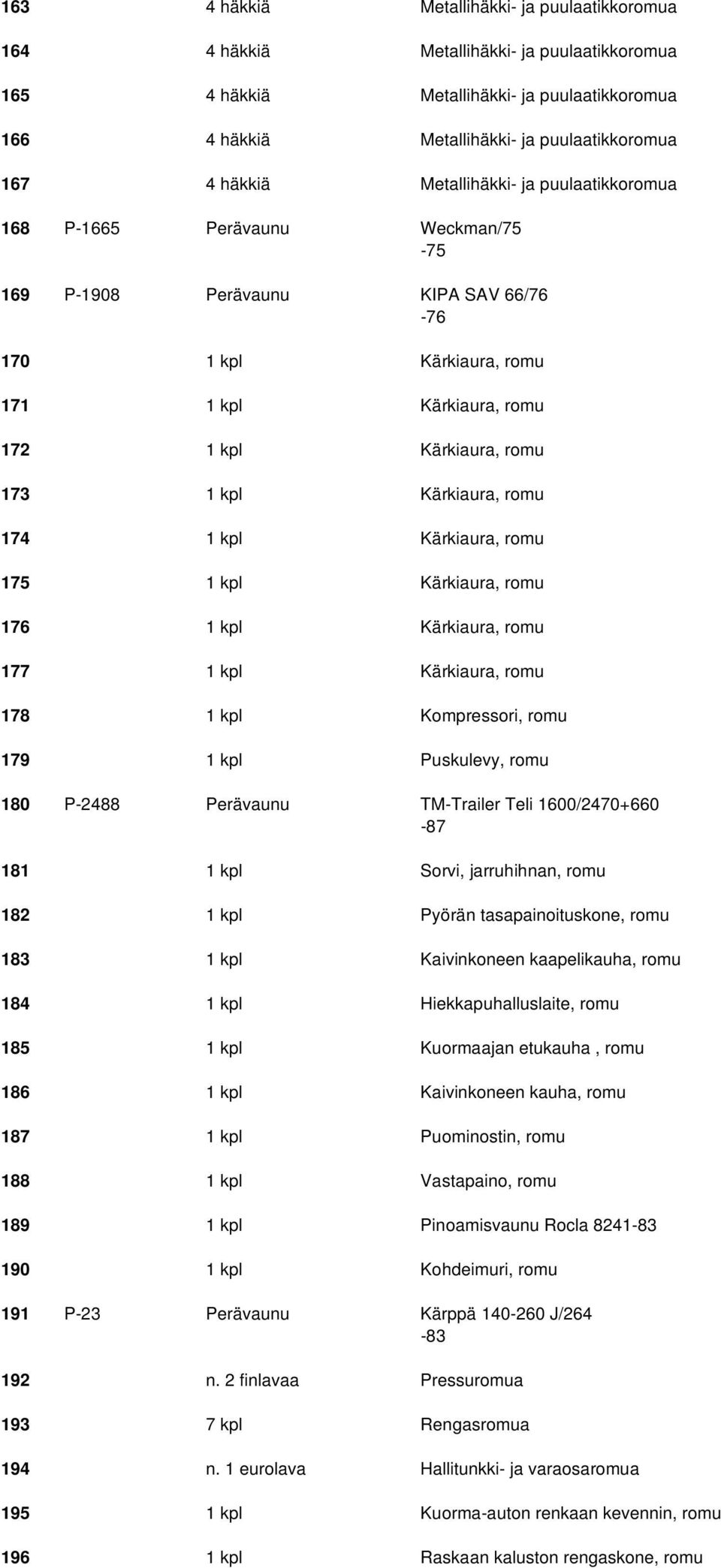 kpl Kärkiaura, romu 174 1 kpl Kärkiaura, romu 175 1 kpl Kärkiaura, romu 176 1 kpl Kärkiaura, romu 177 1 kpl Kärkiaura, romu 178 1 kpl Kompressori, romu 179 1 kpl Puskulevy, romu 180 P-2488 Perävaunu