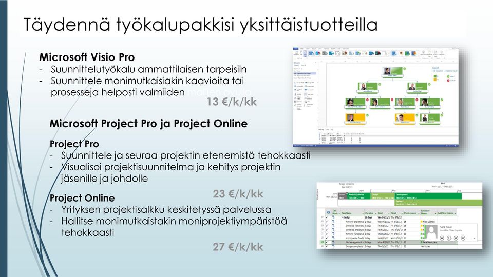 Pro - Suunnittele ja seuraa projektin etenemistä tehokkaasti - Visualisoi projektisuunnitelma ja kehitys projektin jäsenille ja