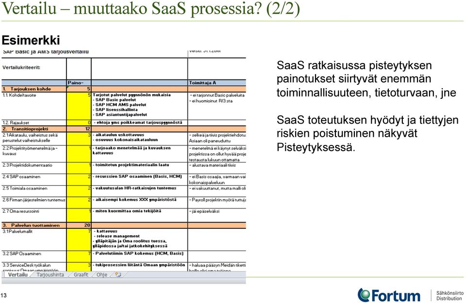 siirtyvät enemmän toiminnallisuuteen, tietoturvaan, jne