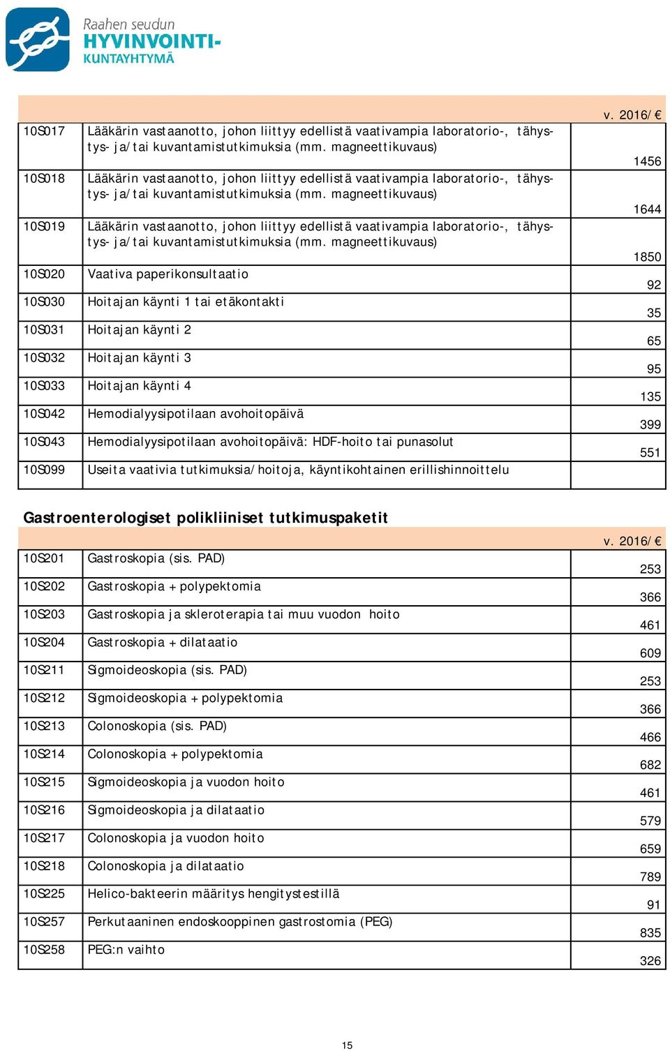 magneettikuvaus) Vaativa paperikonsultaatio Hoitajan käynti 1 tai etäkontakti 10S031 Hoitajan käynti 2 10S032 Hoitajan käynti 3 10S033 Hoitajan käynti 4 10S042 10S043 10S099 Hemodialyysipotilaan