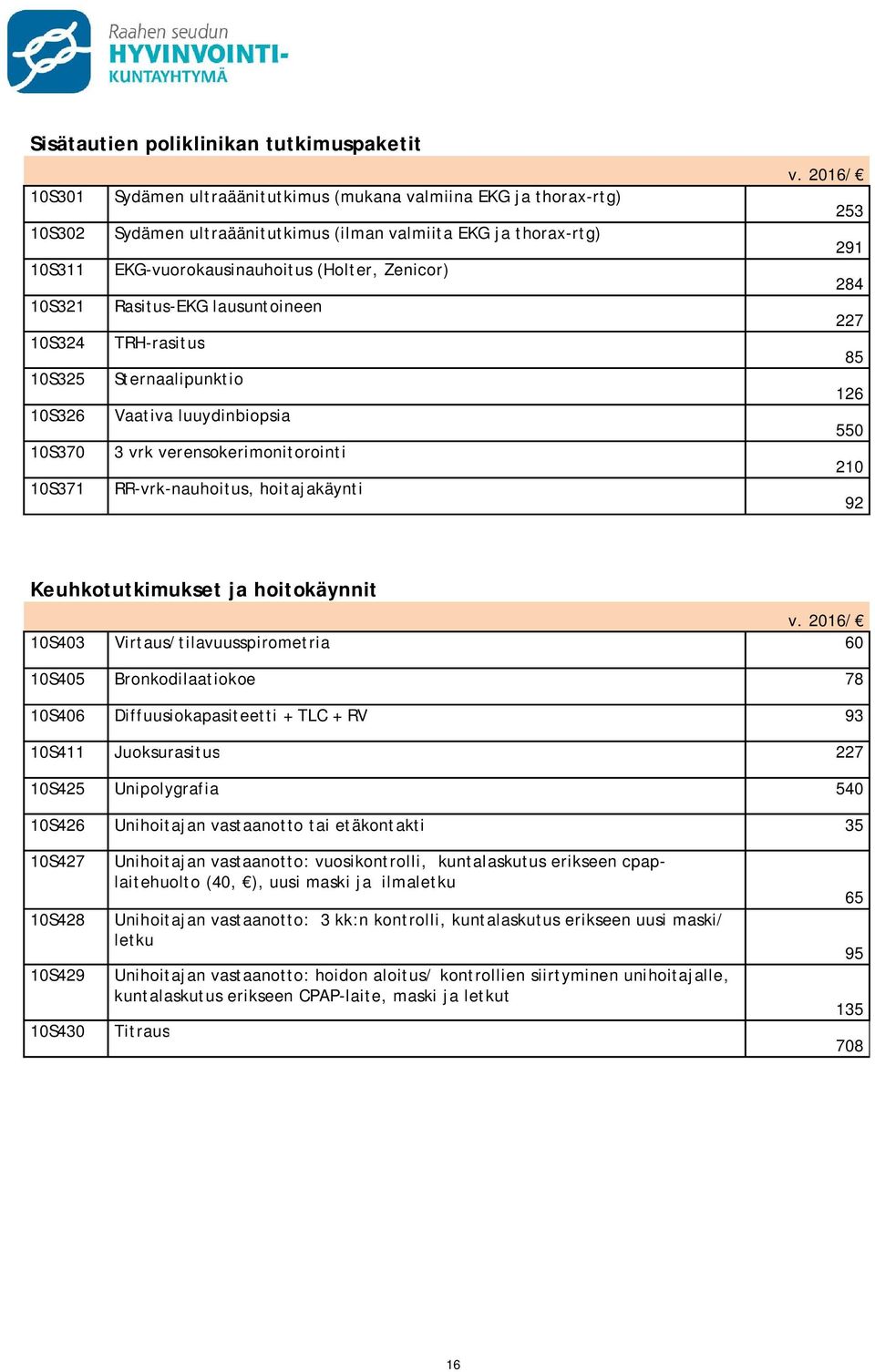RR-vrk-nauhoitus, hoitajakäynti 253 291 284 227 85 126 550 210 92 Keuhkotutkimukset ja hoitokäynnit 10S403 Virtaus/tilavuusspirometria 60 10S405 Bronkodilaatiokoe 78 10S406 Diffuusiokapasiteetti +