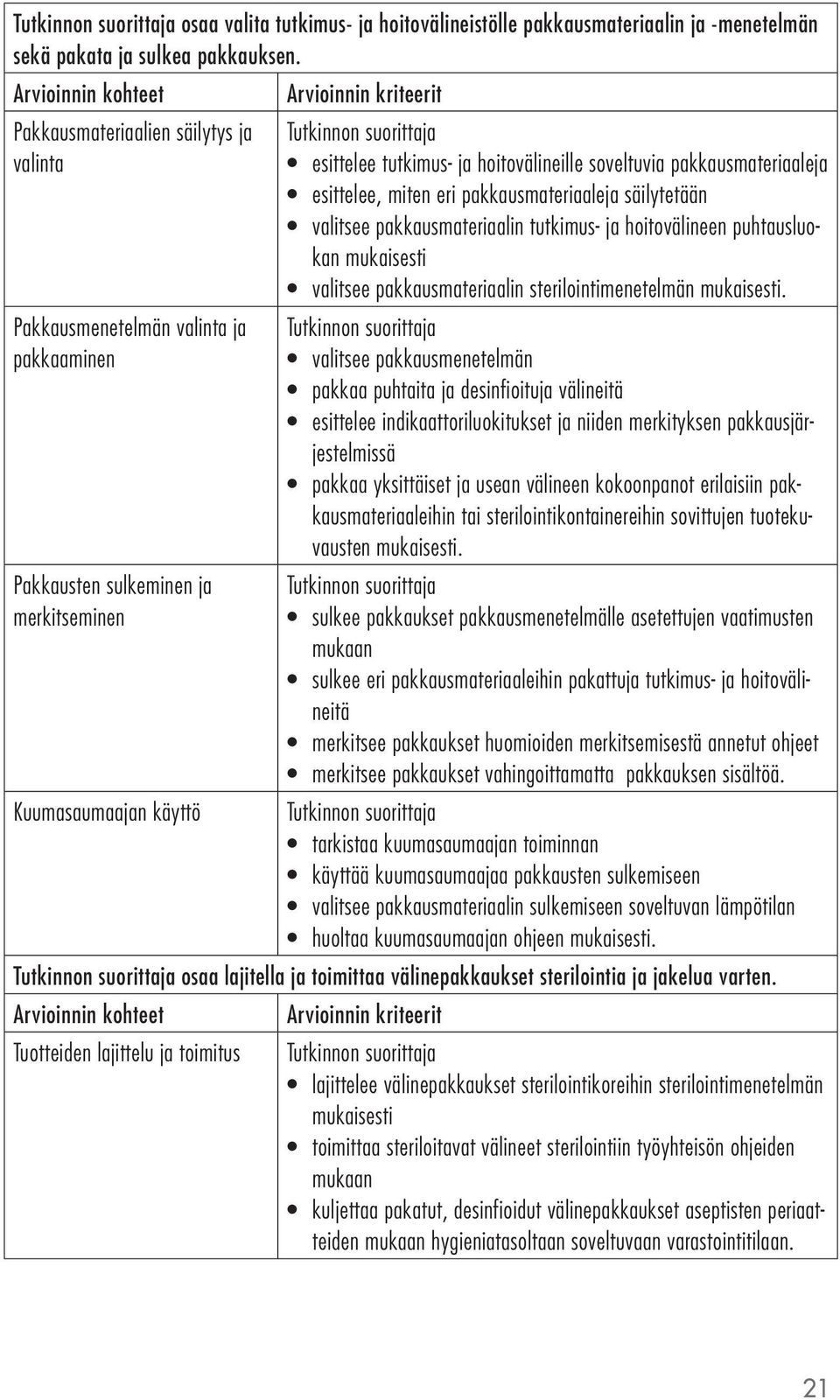 pakkausmateriaaleja esittelee, miten eri pakkausmateriaaleja säilytetään valitsee pakkausmateriaalin tutkimus- ja hoitovälineen puhtausluokan mukaisesti valitsee pakkausmateriaalin