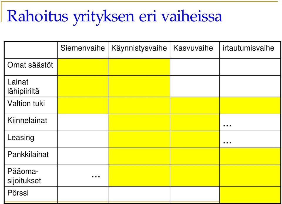 säästöt Lainat lähipiiriltä Valtion tuki