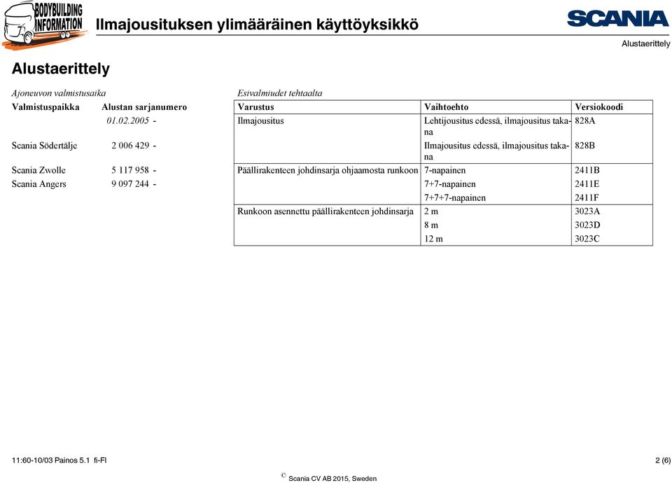 ilmajousitus takana 88B Scania Zwolle 5 7 958 - Päällirakenteen johdinsarja ohjaamosta 7-napainen B Scania Angers 9