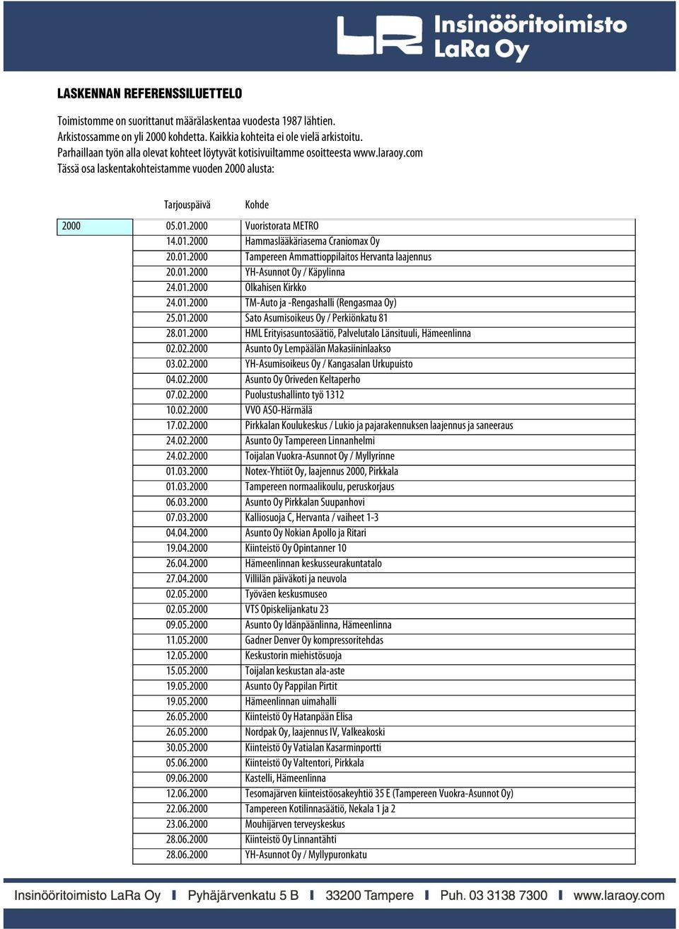 2000 Vuoristorata METRO 14.01.2000 Hammaslääkäriasema Craniomax Oy 20.01.2000 Tampereen Ammattioppilaitos Hervanta laajennus 20.01.2000 YH-Asunnot Oy / Käpylinna 24.01.2000 Olkahisen Kirkko 24.01.2000 TM-Auto ja -Rengashalli (Rengasmaa Oy) 25.