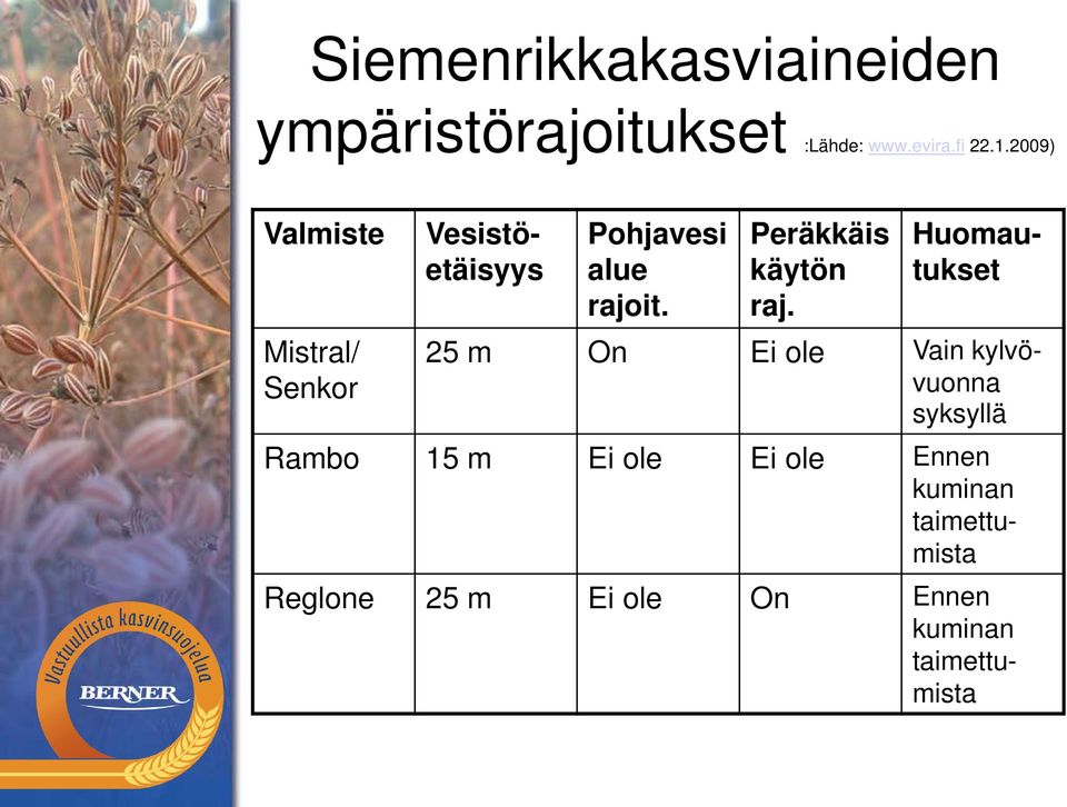 Vesistöetäisyys Huomautukset 25 m On Ei ole Vain kylvövuonna syksyllä Rambo 15 m