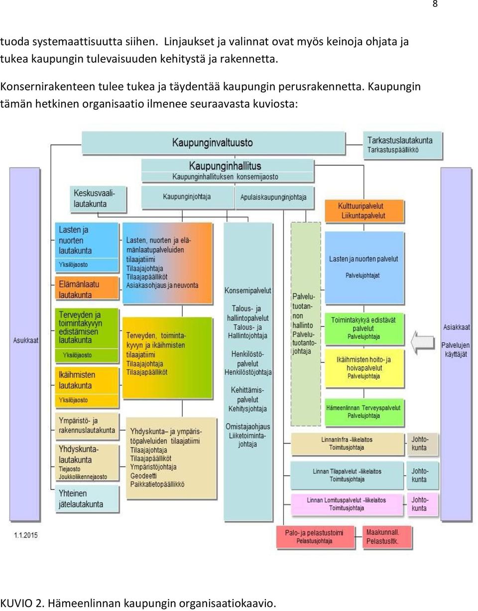 kehitystä ja rakennetta.