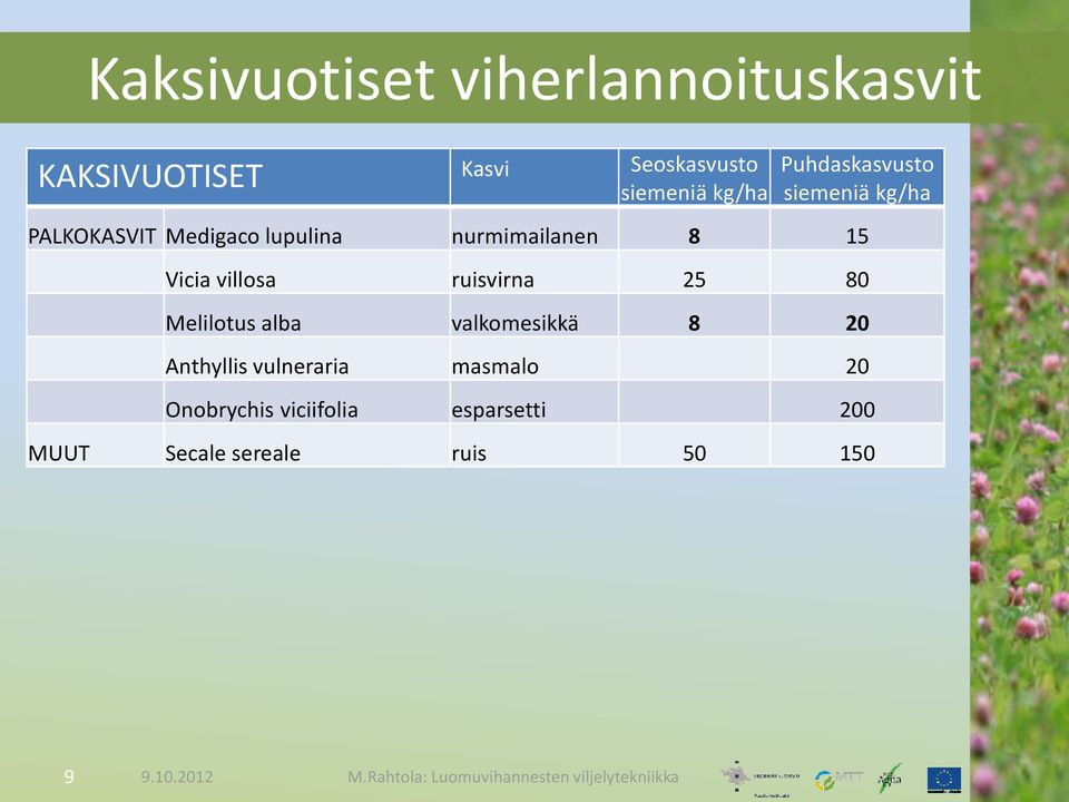 15 Vicia villosa ruisvirna 25 80 Melilotus alba valkomesikkä 8 20 Anthyllis