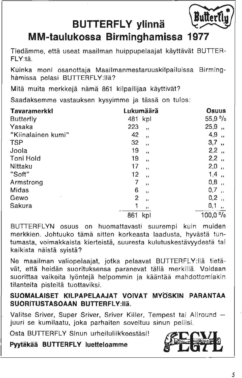 Saadaksemme vastauksen kysyimme ja tassa on tulos: Tavaramerkki Butterfly Yasaka "Kiinalainen kumi" TSP Joola Toni Hold Nittaku "Soft" Armstrong Midas Gewo Sakura Lukumaara 481 kpl 223 42 32 19 19 17
