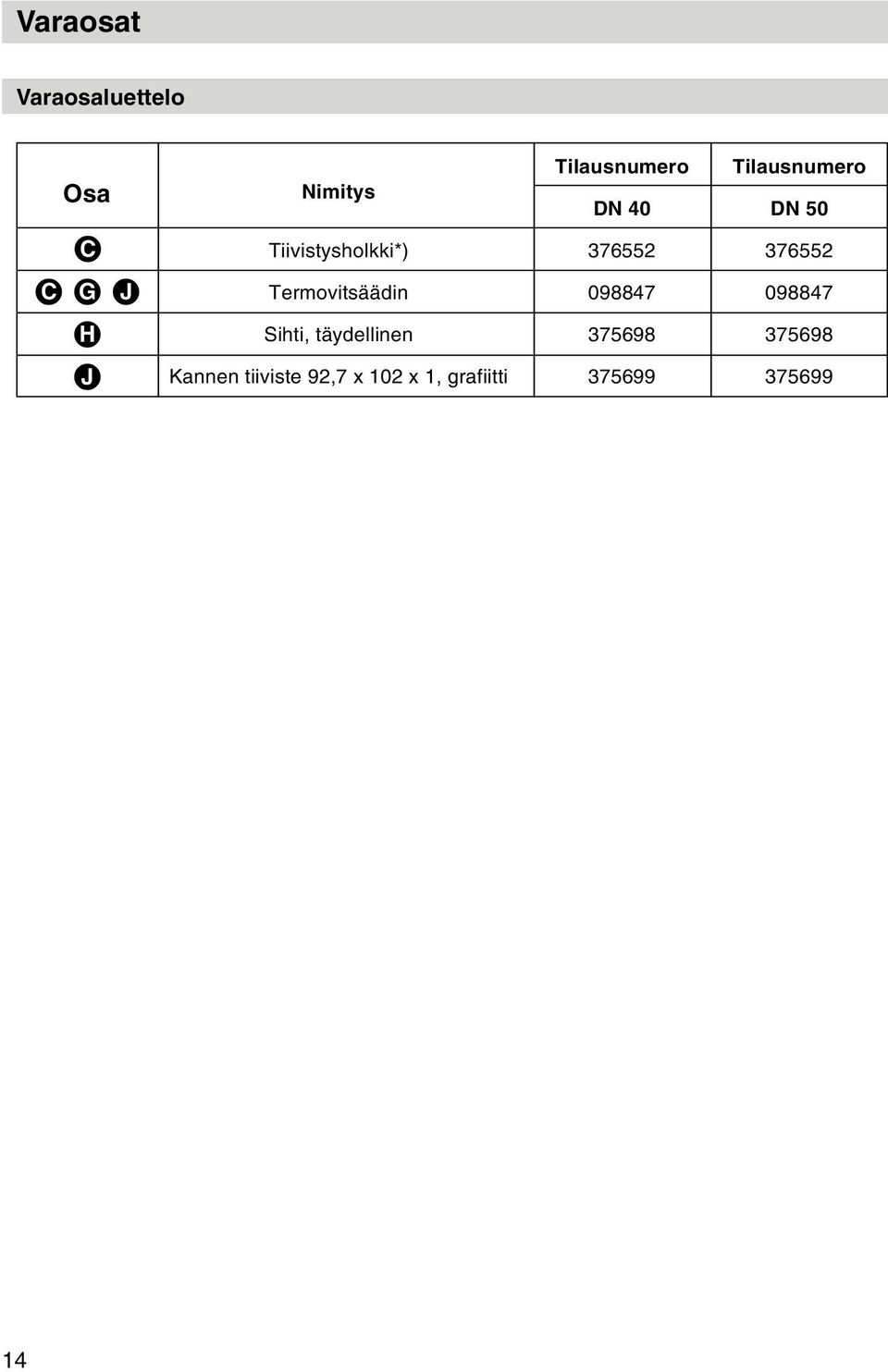 376552 Termovitsäädin 098847 098847 Sihti, täydellinen