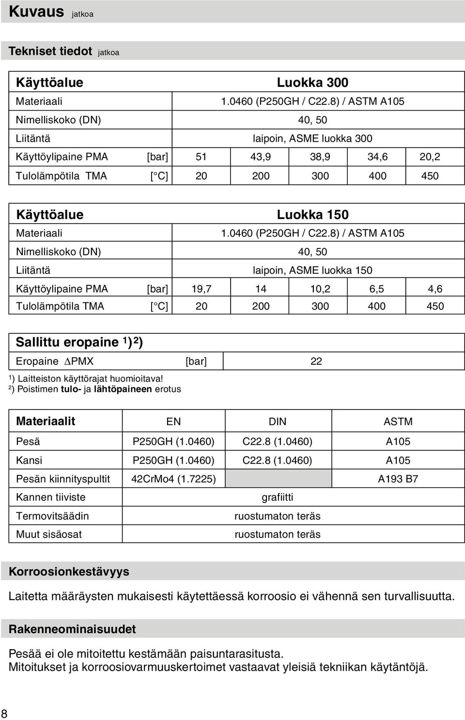 0460 (P250GH / C22.