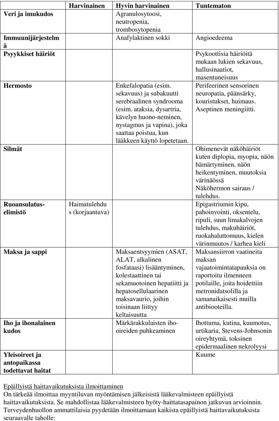 sekavuus) ja subakuutti serebraalinen syndrooma (esim. ataksia, dysartria, kävelyn huono-neminen, nystagmus ja vapina), joka saattaa poistua, kun lääkkeen käyttö lopetetaan.