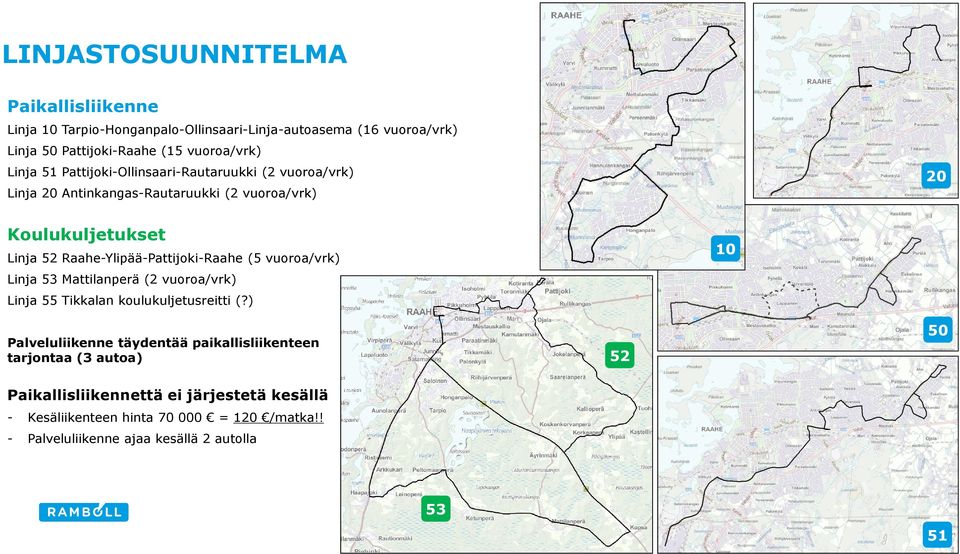 Raahe-Ylipää-Pattijoki-Raahe ( vuoroa/vrk) Linja 3 Mattilanperä (2 vuoroa/vrk) Linja Tikkalan koulukuljetusreitti (?