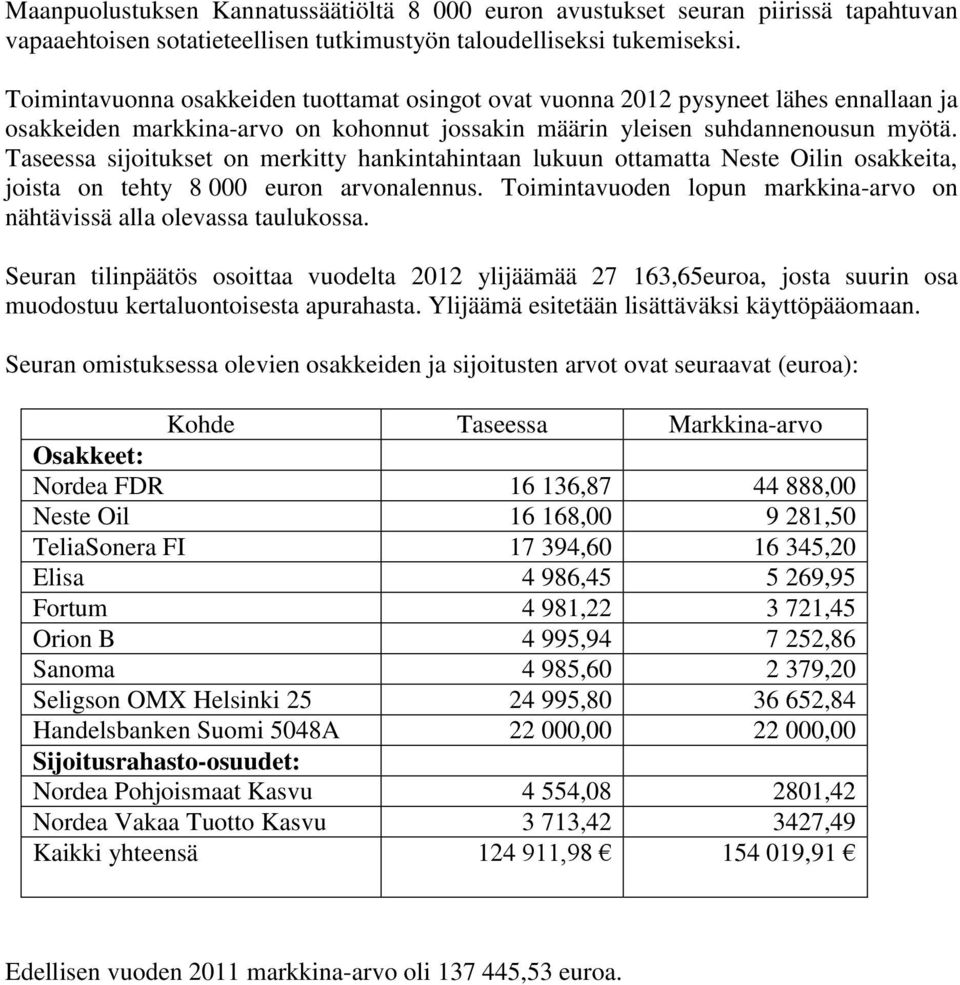 Taseessa sijoitukset on merkitty hankintahintaan lukuun ottamatta Neste Oilin osakkeita, joista on tehty 8 000 euron arvonalennus.