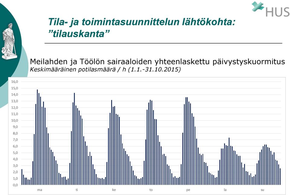 sairaaloiden yhteenlaskettu