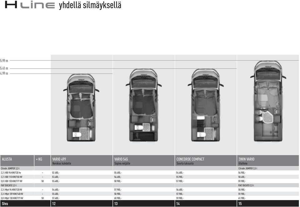 480,- 55.480,- 54.480,- 56.980,- 2,2 l HDI 110 KW/150 HV 53.480,- 56.480,- 55.980,- 58.480,- 3,0 l HDI 130 KW/177 HV 50 55.480,- 58.980,- 57.980,- 59.