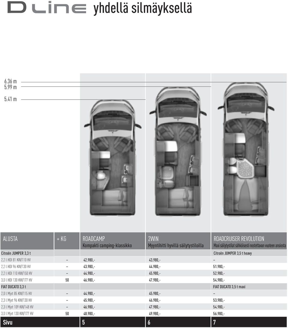 980,- 2,2 l HDI 96 KW/130 HV 43.980,- 44.980,- 51.980,- 2,2 l HDI 110 KW/150 HV 44.980,- 45.980,- 52.980,- 3,0 l HDI 130 KW/177 HV 50 46.980,- 47.980,- 54.