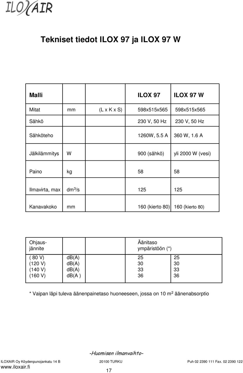 6 A Jälkilämmitys W 900 (sähkö) yli 2000 W (vesi) Paino kg 58 58 Ilmavirta, max dm 3 /s 125 125 Kanavakoko mm 160 (kierto 80) 160 (kierto 80) Ohjaus-