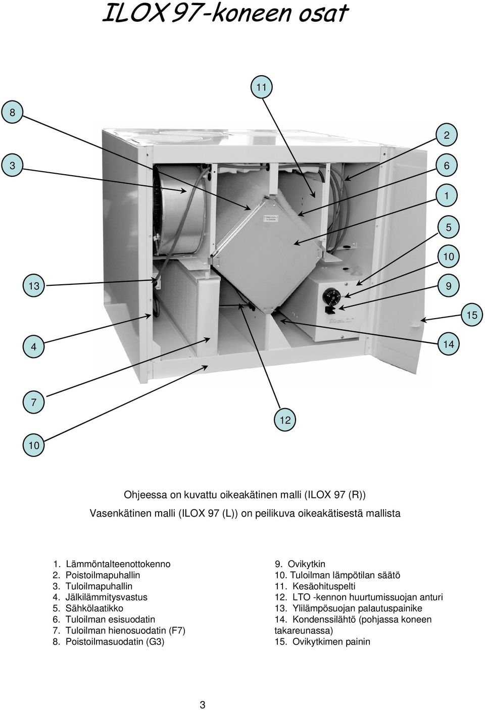 Tuloilman esisuodatin 7. Tuloilman hienosuodatin (F7) 8. Poistoilmasuodatin (G3) 9. Ovikytkin 10. Tuloilman lämpötilan säätö 11.