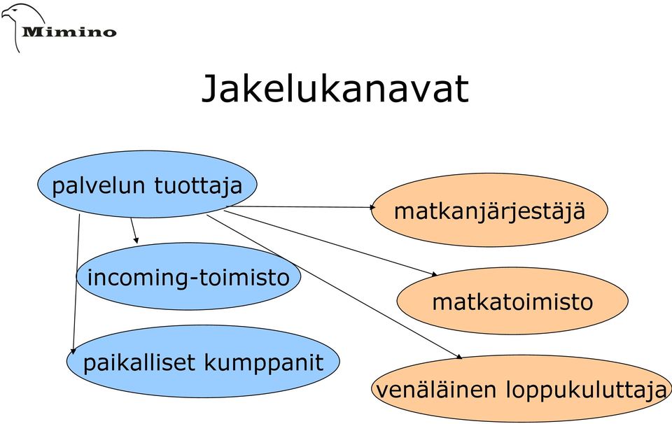 incoming-toimisto paikalliset