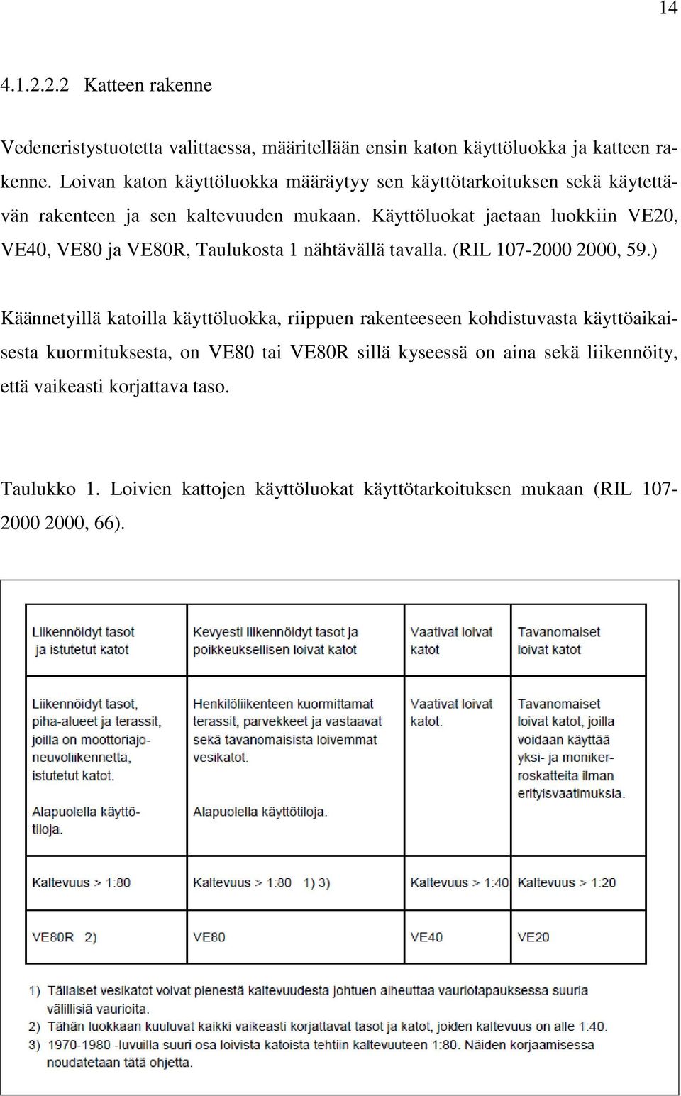 Käyttöluokat jaetaan luokkiin VE20, VE40, VE80 ja VE80R, Taulukosta 1 nähtävällä tavalla. (RIL 107-2000 2000, 59.