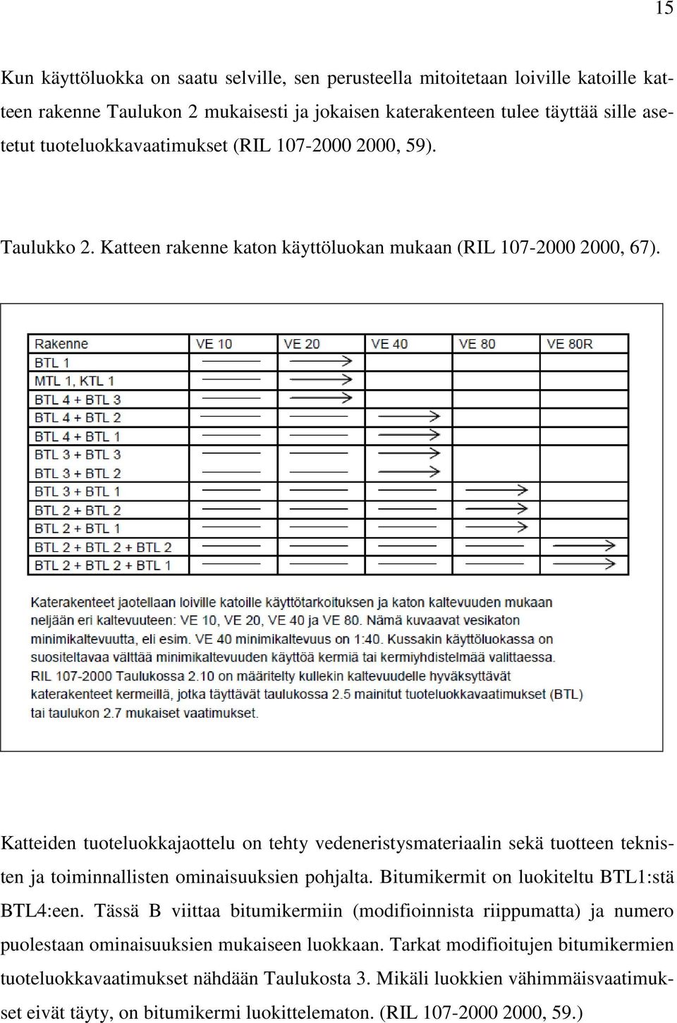 Katteiden tuoteluokkajaottelu on tehty vedeneristysmateriaalin sekä tuotteen teknisten ja toiminnallisten ominaisuuksien pohjalta. Bitumikermit on luokiteltu BTL1:stä BTL4:een.