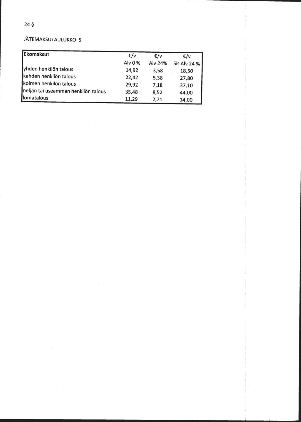 henkilön talous lomatalous AlvO% AIv24% SisAlv24% 14,92 3,58