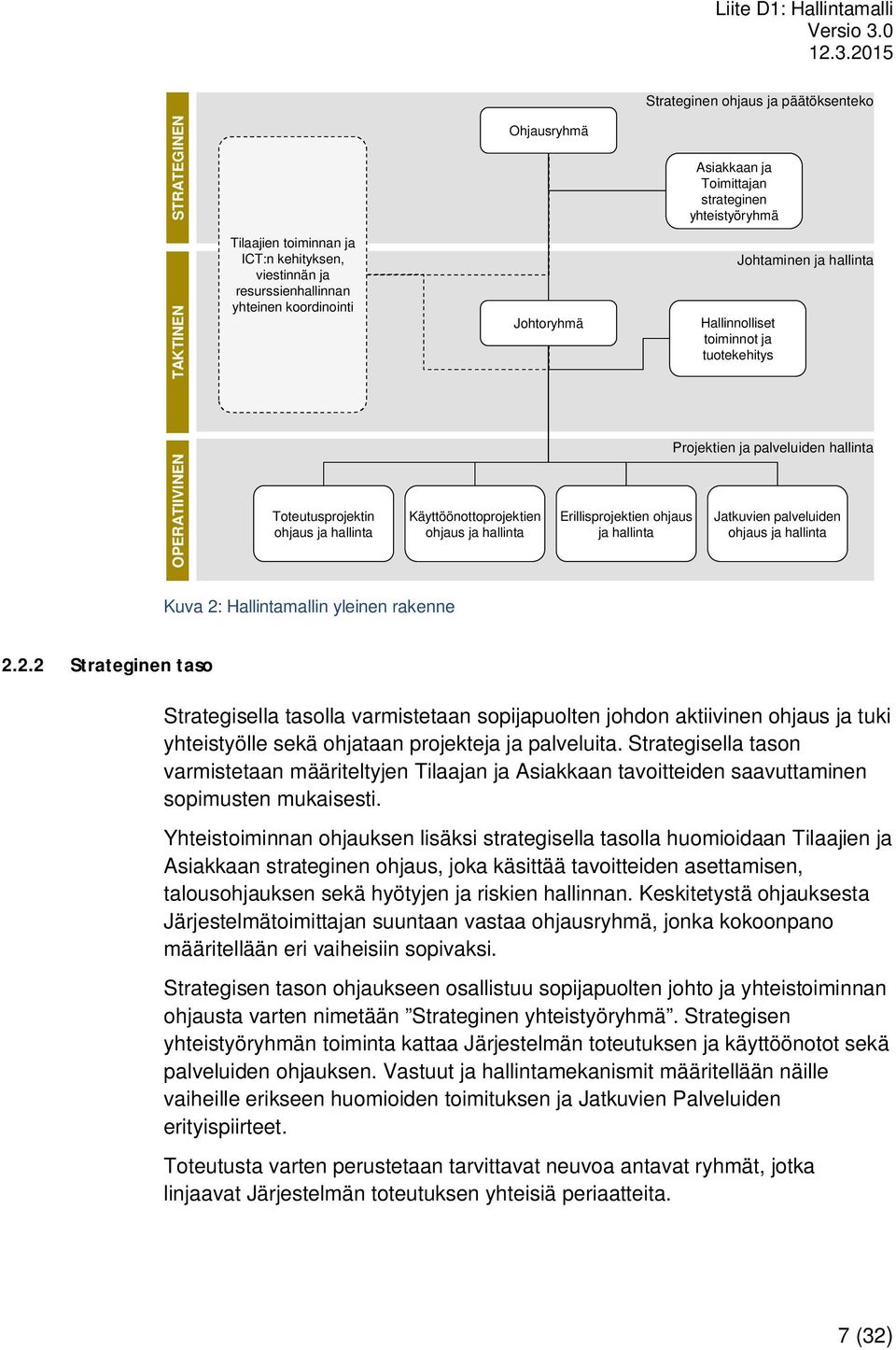 Hallinnolliset toiminnot ja tuotekehitys Projektien ja palveluiden hallinta Jatkuvien palveluiden ohjaus ja hallinta Kuva 2: